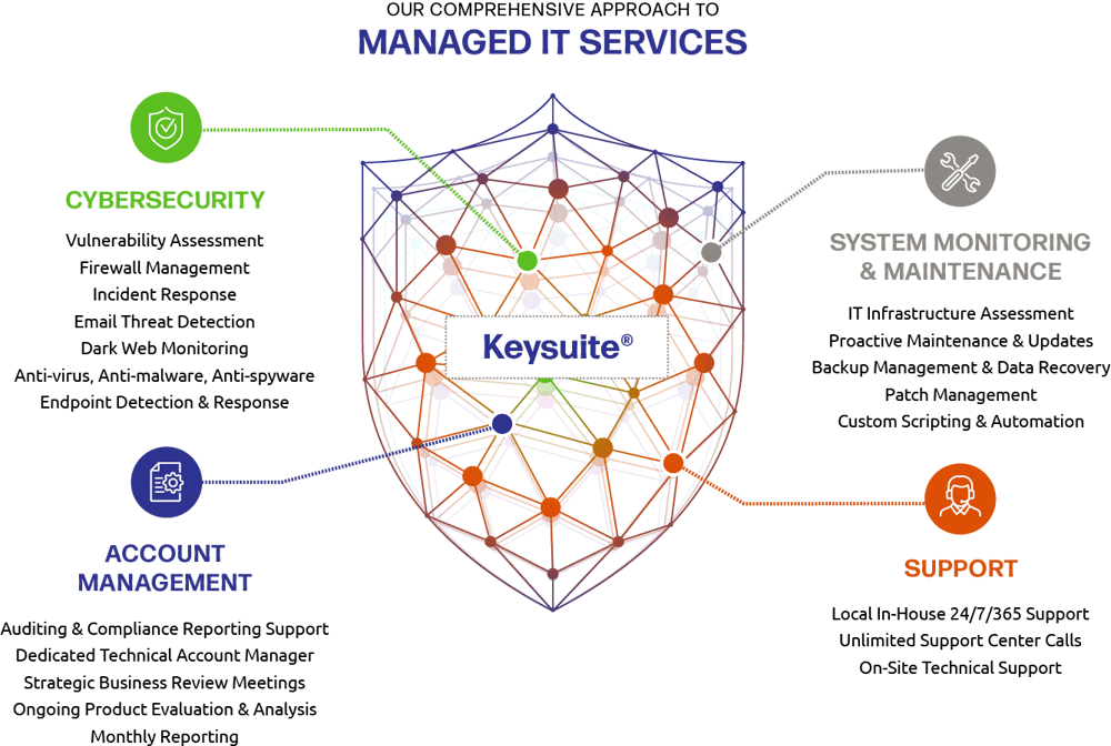 Keysuite Infographic-1